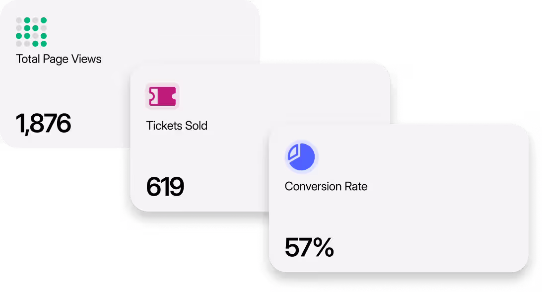 Analytics dashboard showing event performance metrics